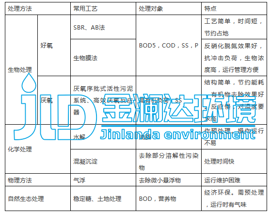 建设肉制品加工及农副产品批发市场贸工农一体化项目立项投资分析